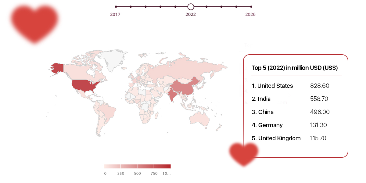 dating app revenue global comparision