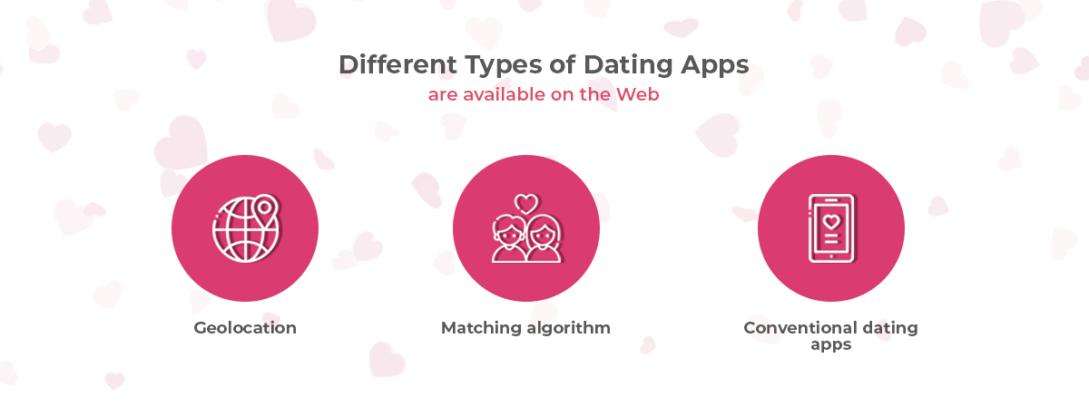 Types of Dating Apps are available on the Web