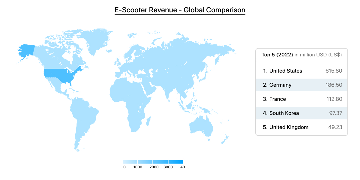 eScooter App Development Market Size and Growth