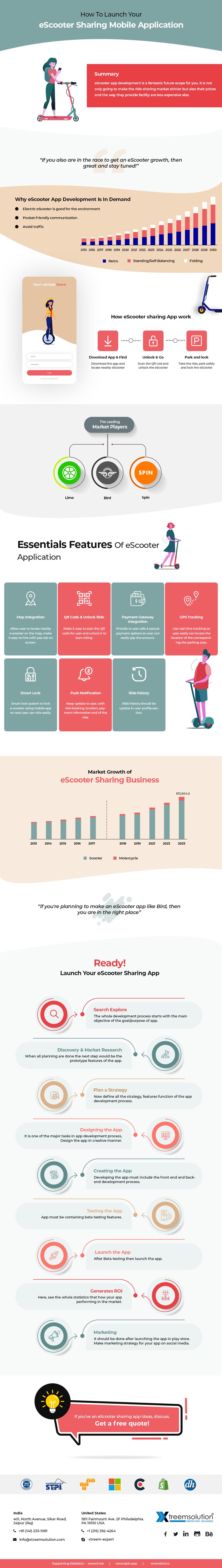 how to launch your escooter or electric sharing app