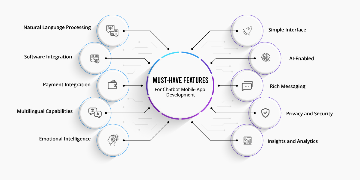 Chatbot Mobile App Development Features