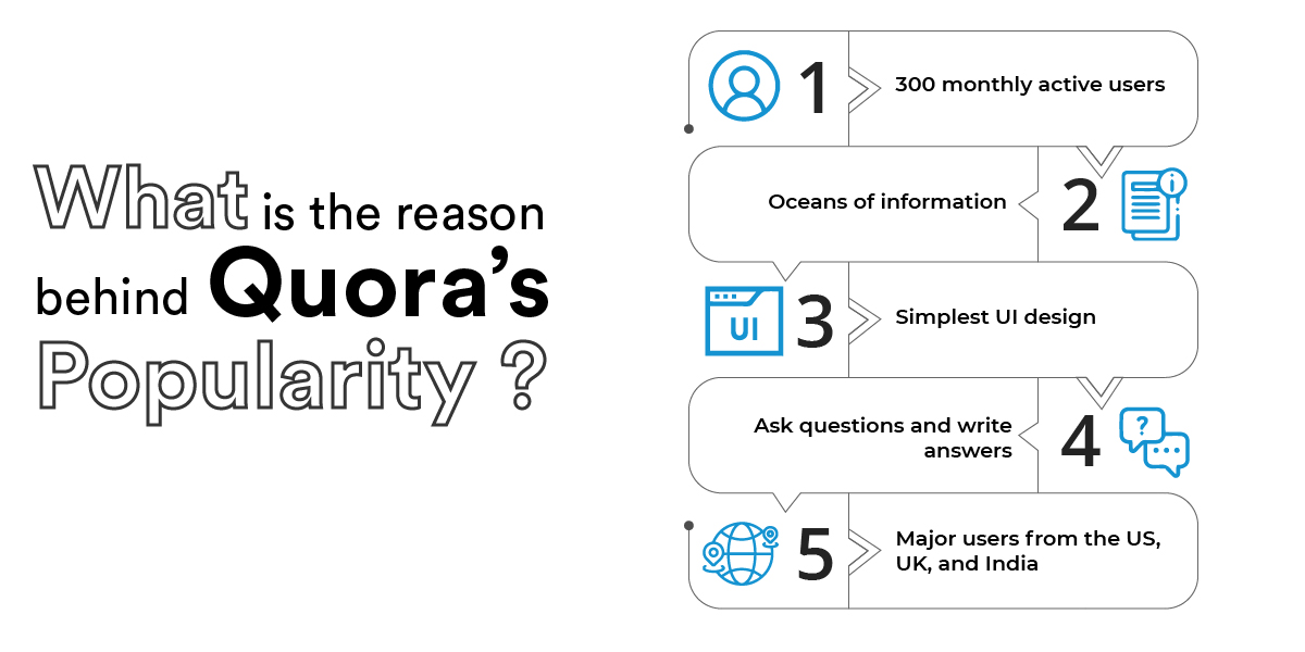 why quora is so popular
